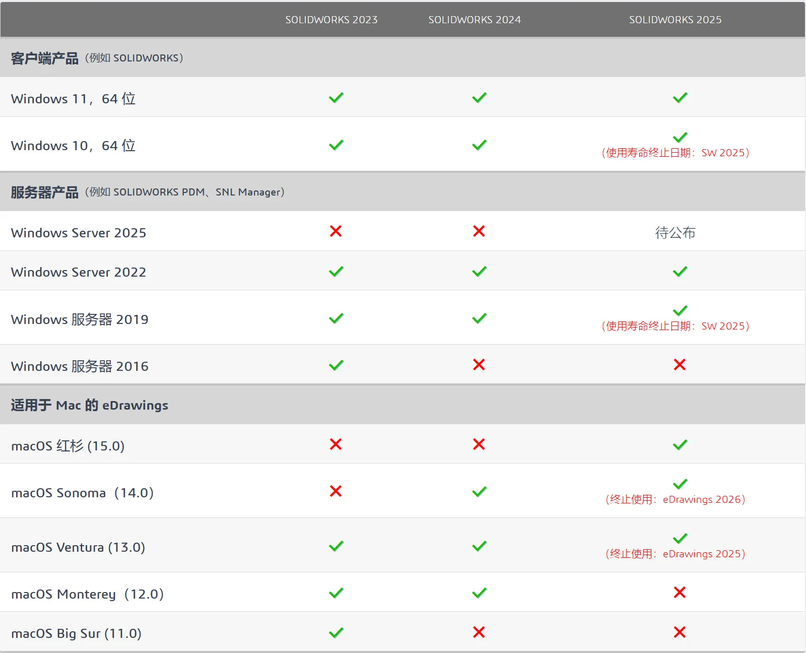 solidworks操作系统.png solidworks操作系统.png