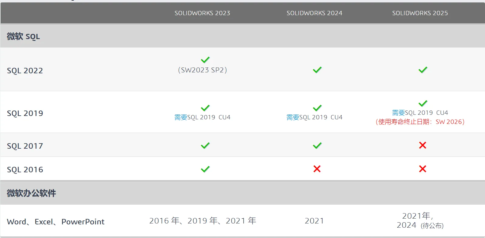 solidworks支持SQL.png solidworks支持SQL.png