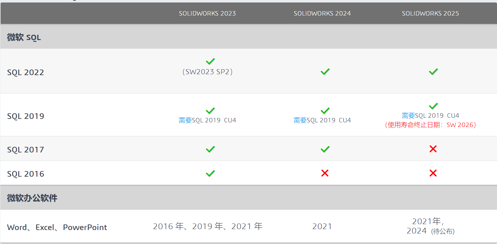 solidworks支持SQL.png